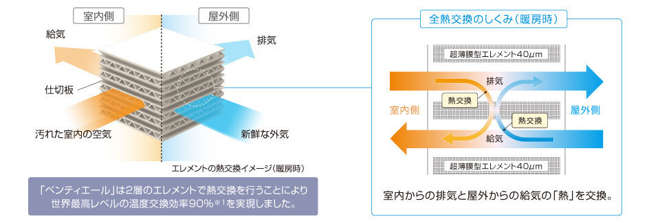 空気清浄機説明