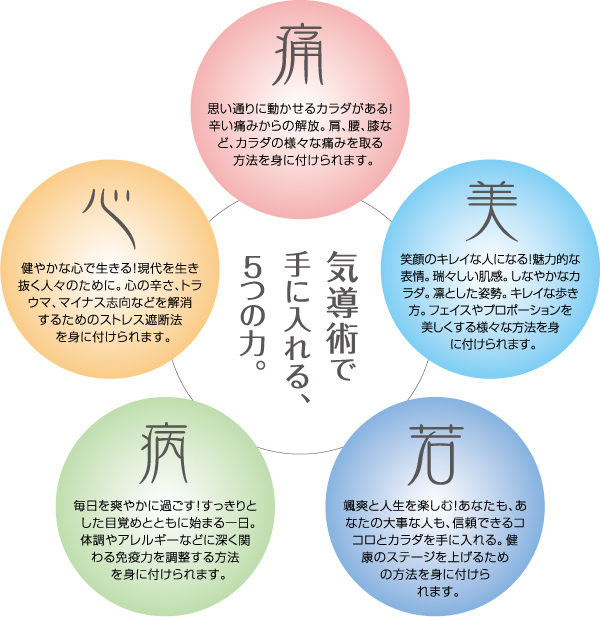 気導術5つのテーマ